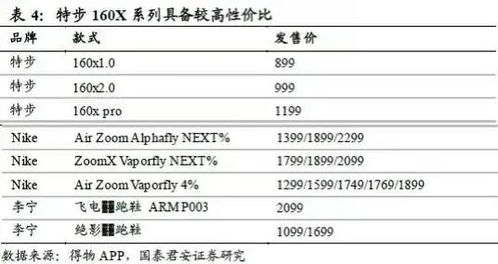 始祖鸟升级吊牌，品牌保护与市场规范的双重探索